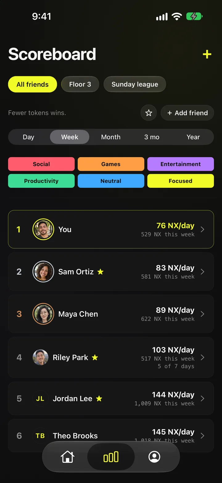 Example All friends board on Week with sample players, ranked by NX a day, one row showing 5 of 7 days.